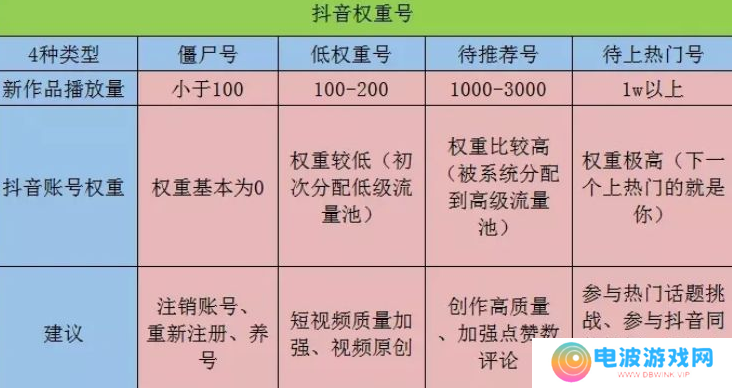 抖音账号权重查询入口最新版