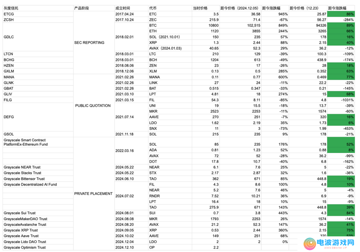 ZEN逆势连涨3日并翻倍，“灰度效应”再次显现？